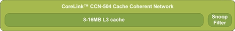 Arm CoreLink CCN-504 Arm CoreLink CCN-504