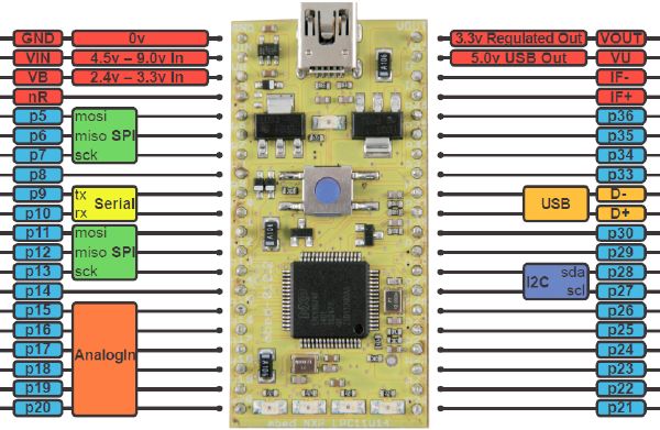 Mbed NXP LPC11U24 Mbed NXP LPC11U24