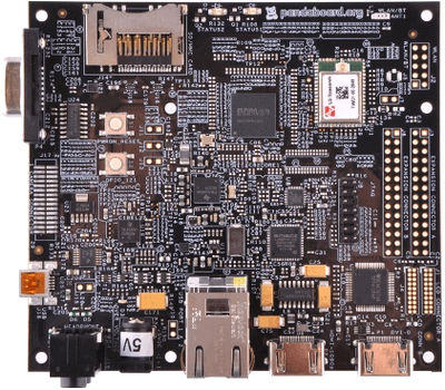 Pandaboard