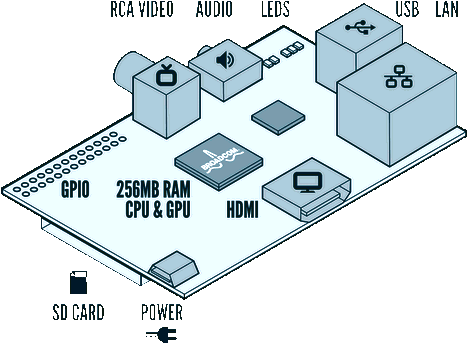 Raspberry Pi