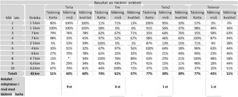 Stickkprov Stickkprov