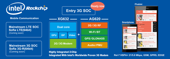 Intel Rockchip – planer Intel Rockchip – planer