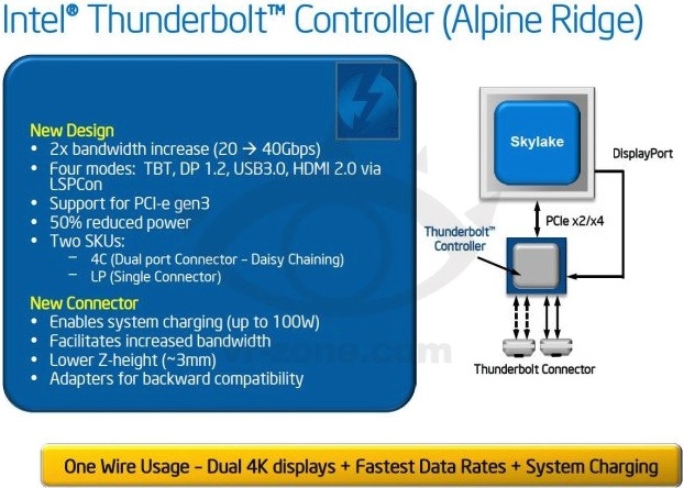 Thunderbolt 3.0 Thunderbolt 3.0