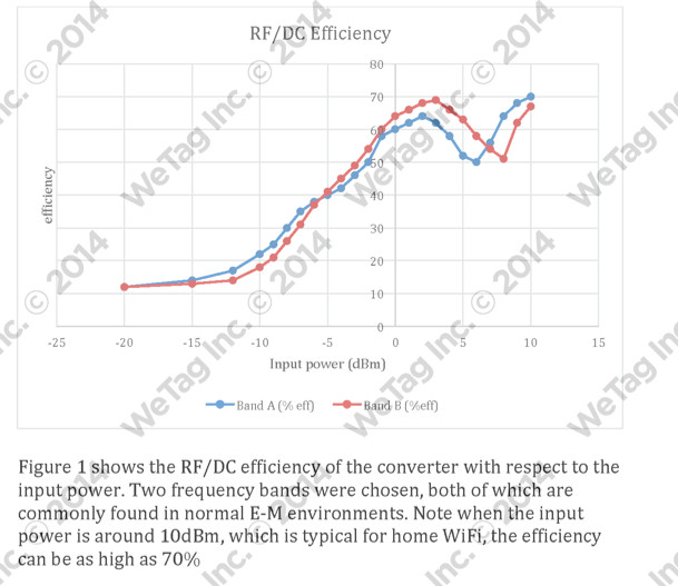 Ifind, Wetag Ifind, Wetag