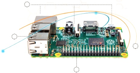 Raspberry Pi Raspberry Pi