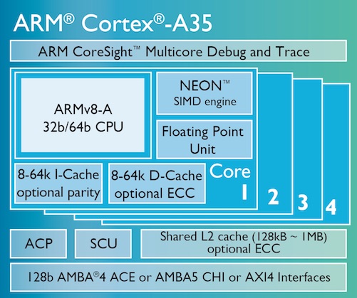 ARM Cortex A35 ARM Cortex A35