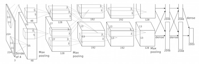 Deep Learning Deep Learning