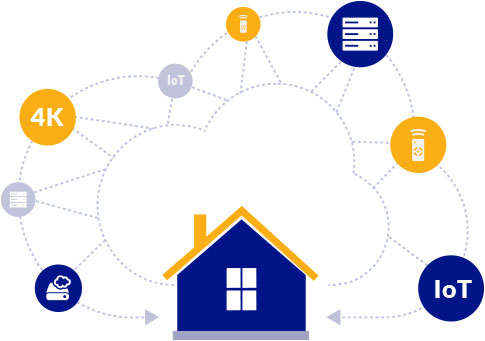 service-rich-platforms