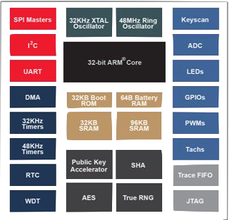 NAME cec1302_block_diagram