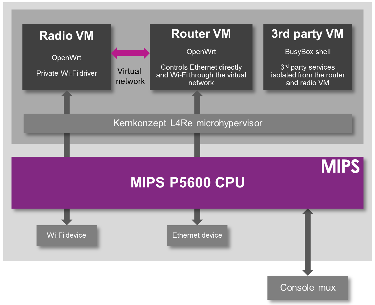 NAME Better-security-for-OpenWrt-routers-MIPS-FCC_f