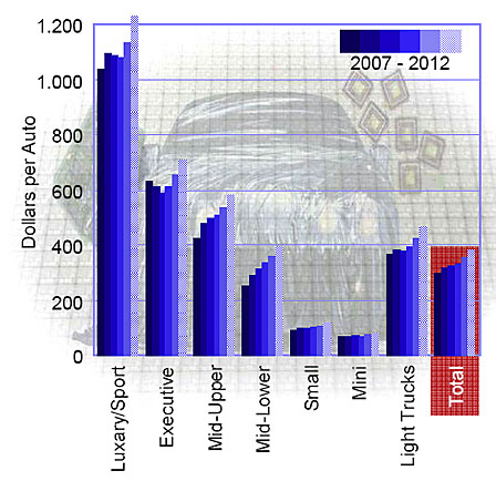 Elektronikinnehållet i bilar