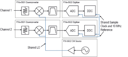 Synkronisering av ett tvåkanaligt VSA-system. Synkronisering av ett tvåkanaligt VSA-system.