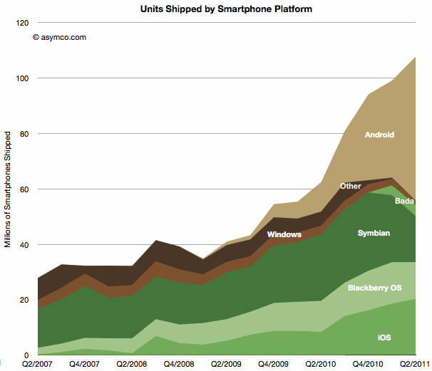 shipments q2 2011