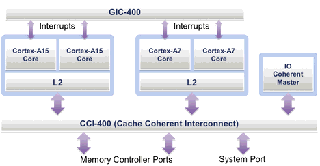 Big Little Big Little